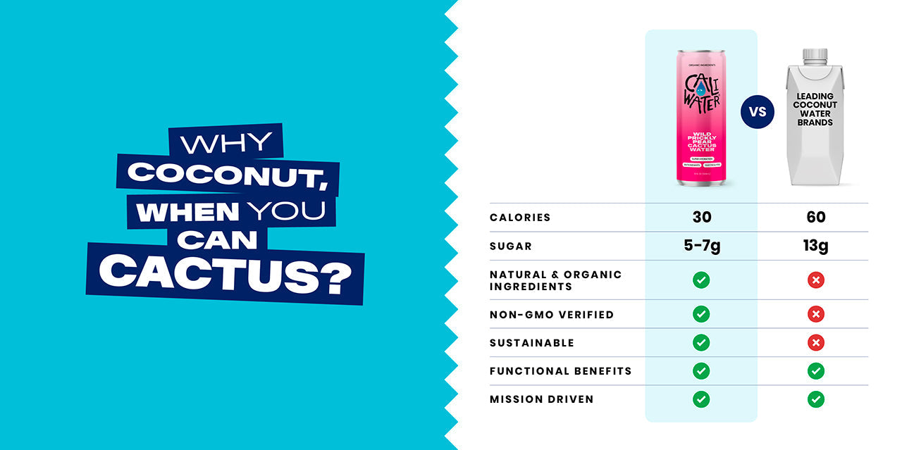 Cactus water vs. coconut water