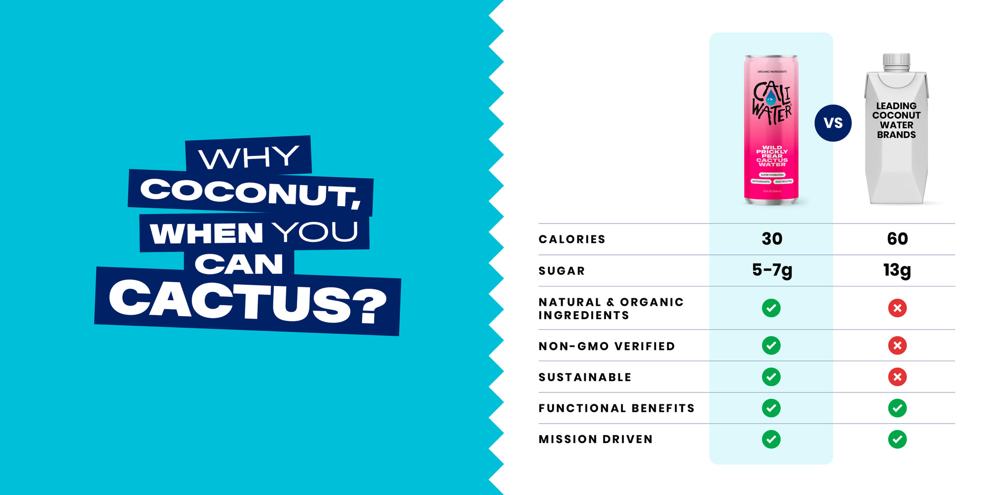 cactus water a coconut alternative side by side comparison