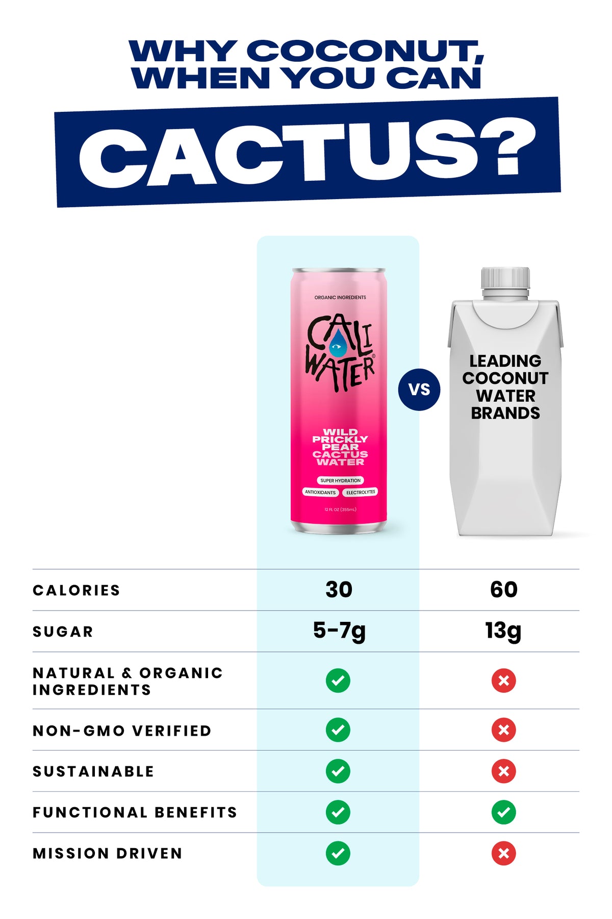 coconut water vs cactus water: side by side