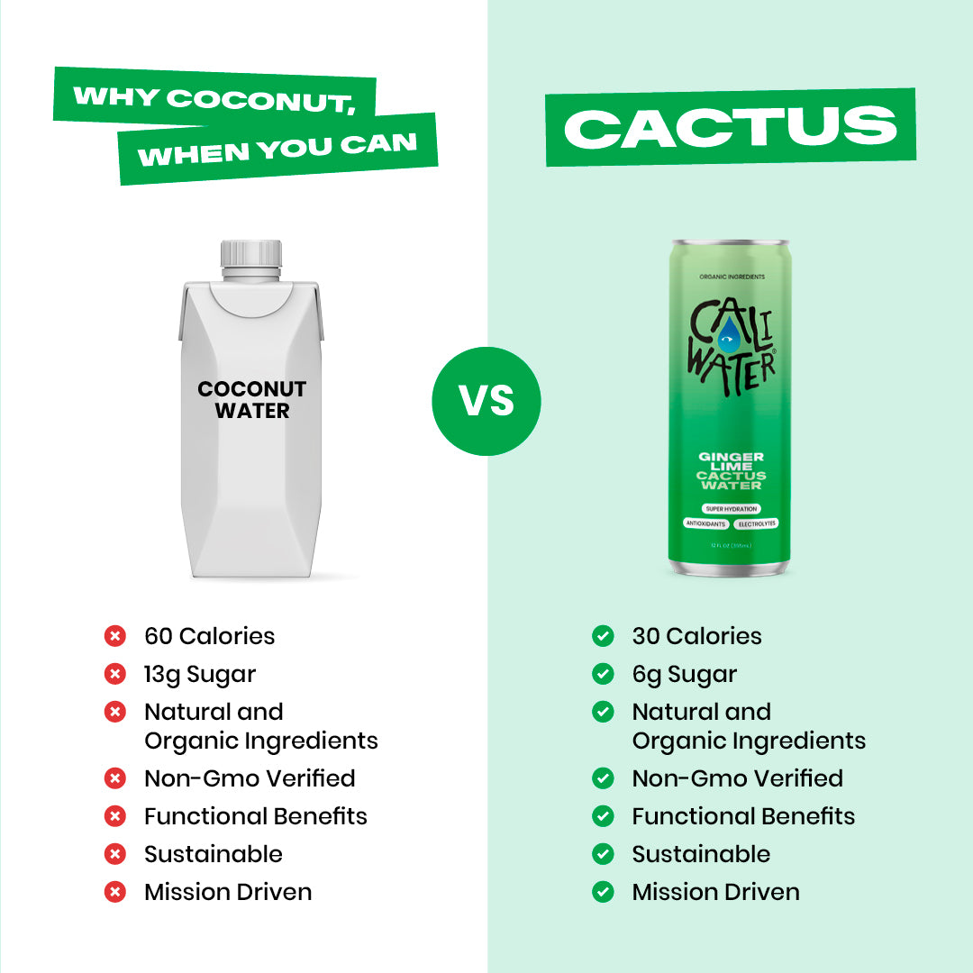 prickly pear cactus water benefits Ginger Lime